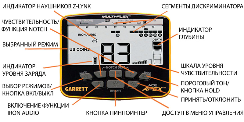 Меню управления металлоискателя Garrett Ace Apex на русском языке